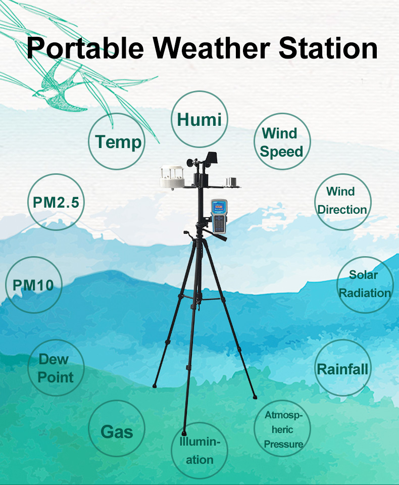 Weather Stations