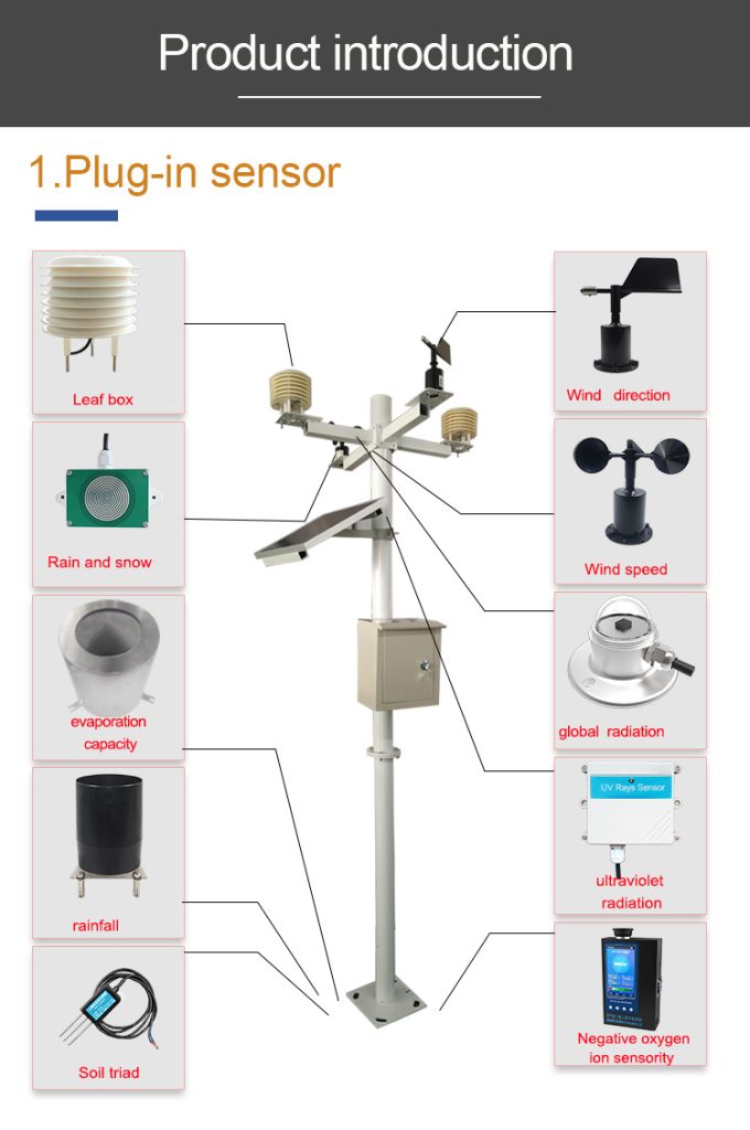 weather monitoring systems