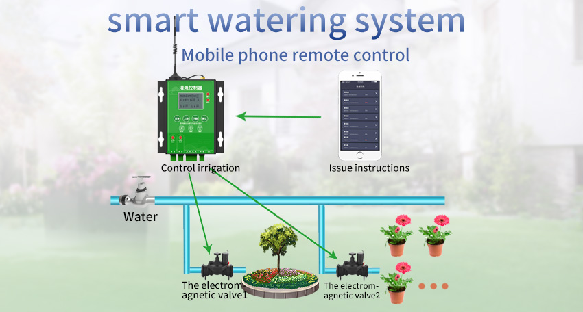 Smart irrigation