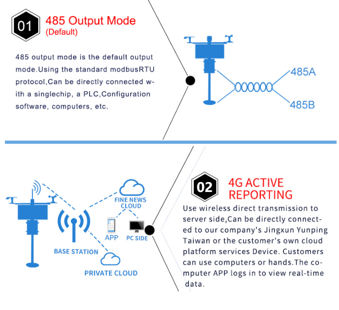 weather monitoring systems